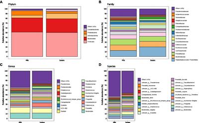 Gut microbiota composition in COVID-19 hospitalized patients with mild or severe symptoms